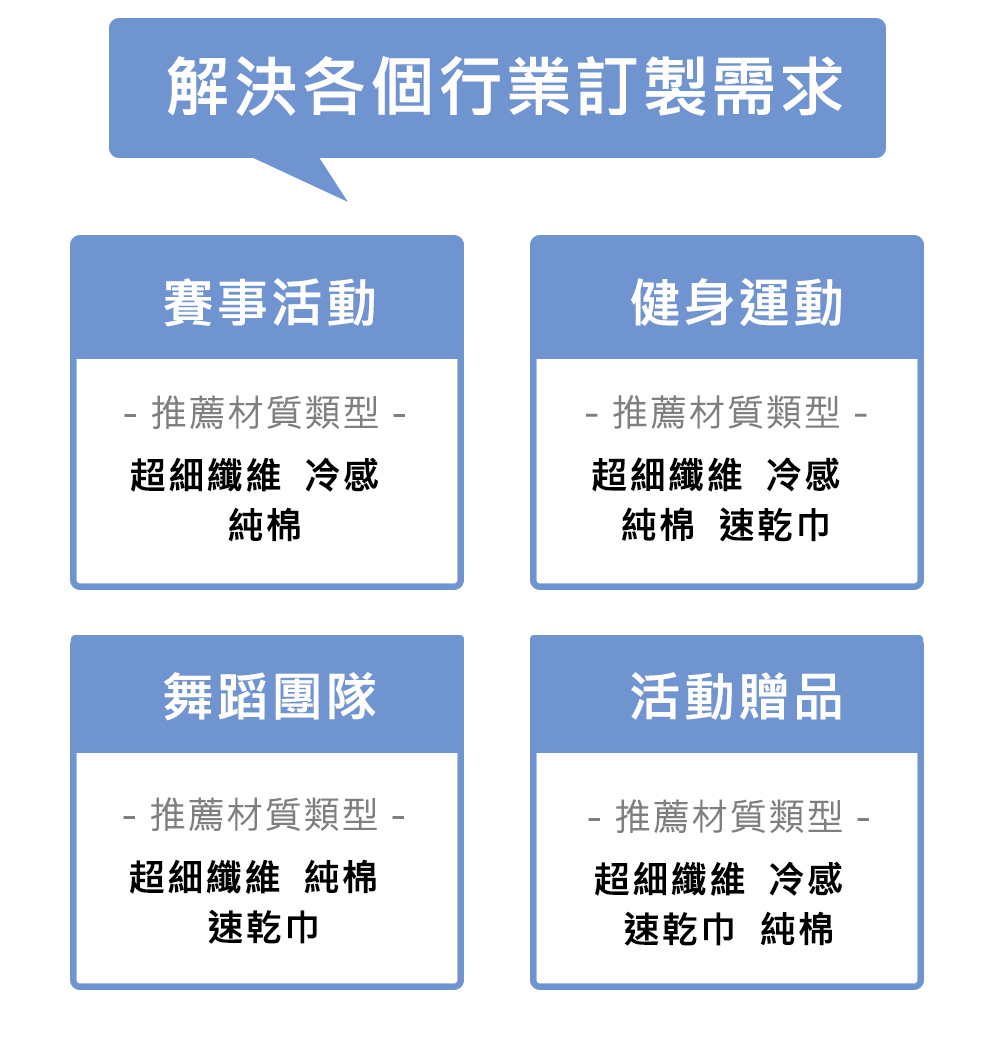運動、戶外適用情境照
